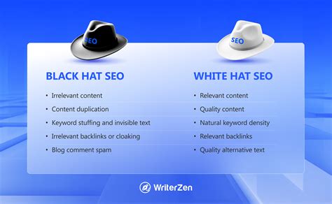 All White Hat SEO .